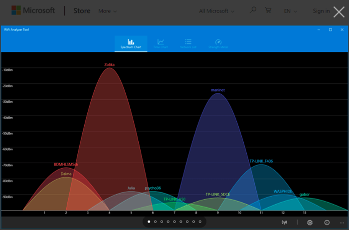 wifi-analyzers-wifi-análisis-herramienta