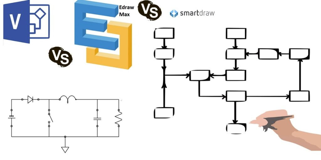 Featured Edrawmax Vs Visio Vs Smartdraw