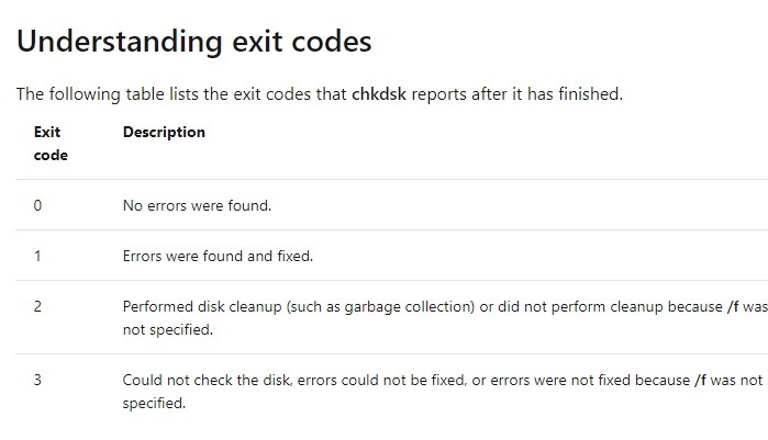 Códigos de salida de Chkdsk