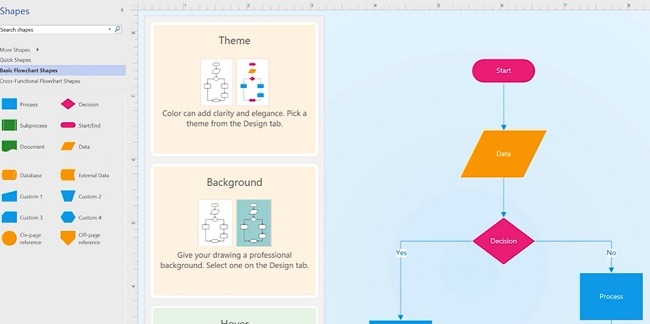 ¿Qué son las formas de Microsoft Visio?