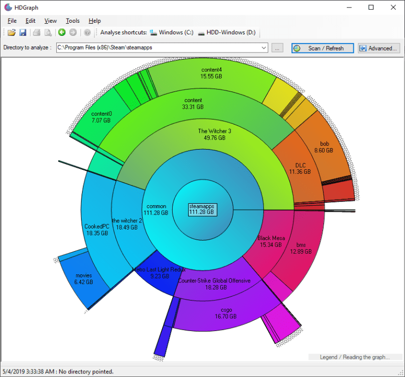 Analizadores de espacio en disco Hdgraph Min2