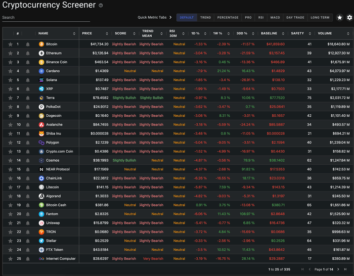 Página de inicio de Quantifycrypto