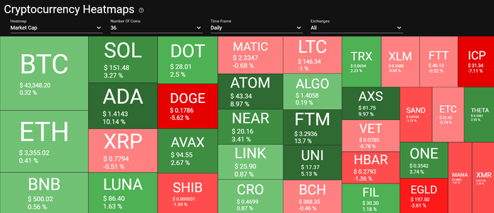 Quantifycrypto Mapa de calor