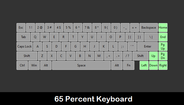 Guía de teclado mecánico personalizado 65 por ciento