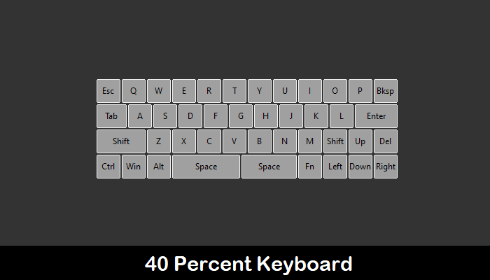 Guía de teclado mecánico personalizado 40 por ciento