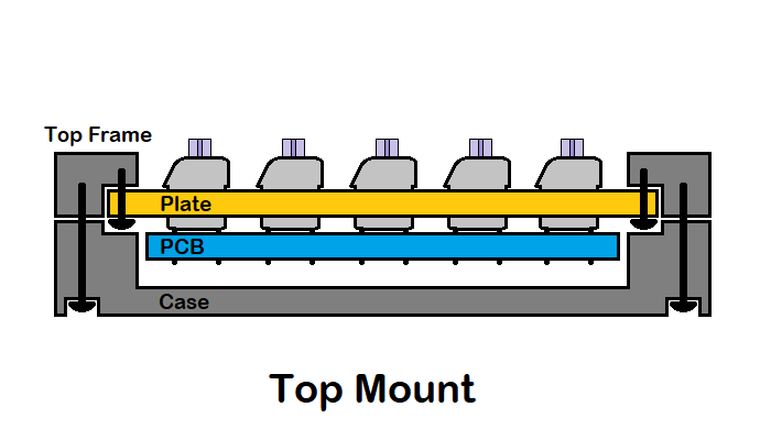 Montaje superior de guía de teclado mecánico personalizado