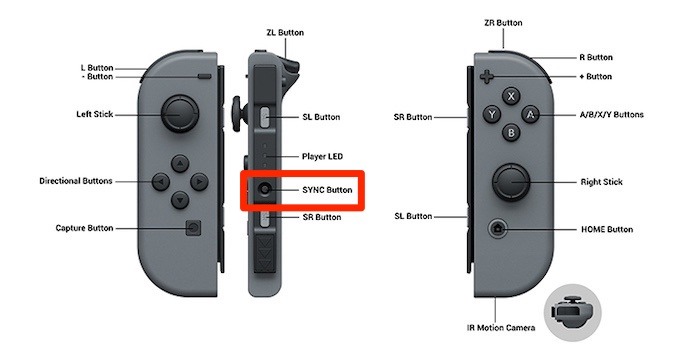 Conecte Joycons al botón de sincronización de Mac Joycon