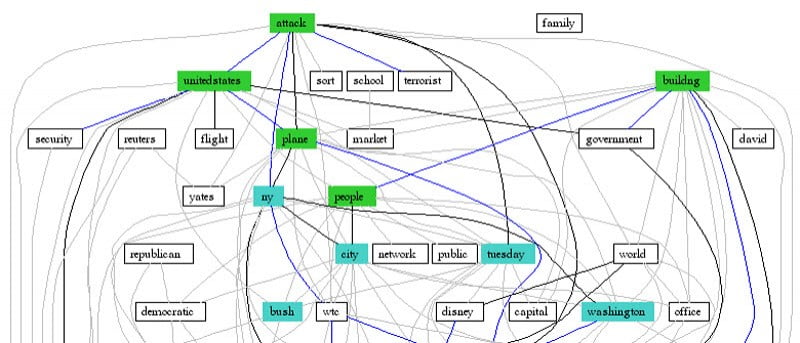 Cómo capturar y analizar el tráfico de red usando NetworkMiner