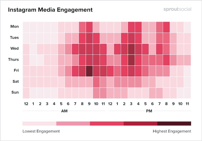 Publicación de la mejor hora Instagram Sprout Social