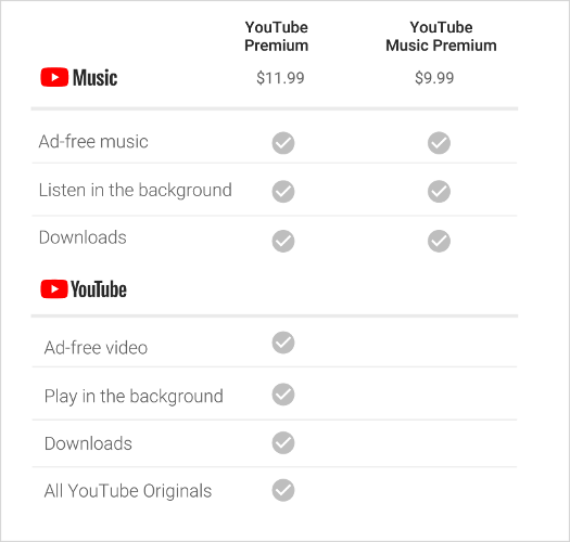 youtube-music-premium-noticias-chart1