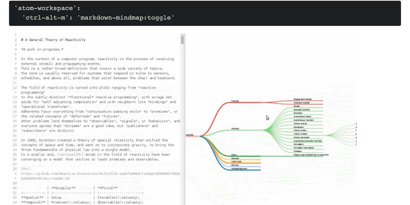 Mapa mental de Markdown de complementos de productividad de Atom