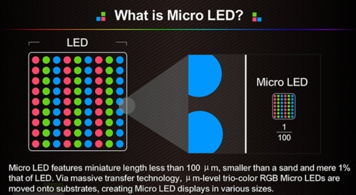 Microled trabajando