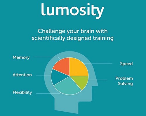 cerebro-entrenamiento-lumosity1