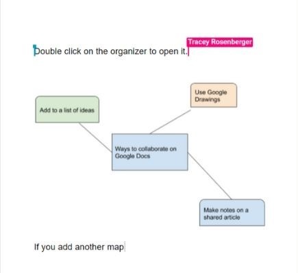 Colaboración de Google Doc Ver el trabajo de otros