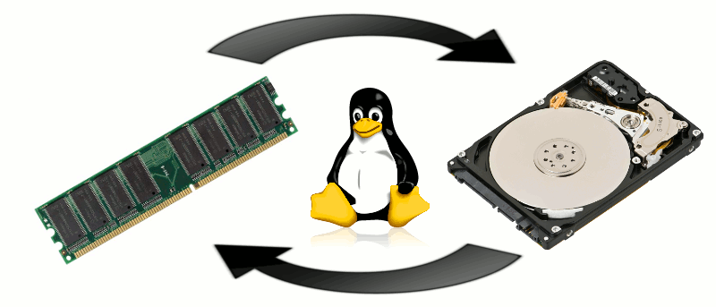 How to Manage Swap Usage in Linux