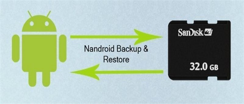 Nandroid Backup: What is it and How to Create One