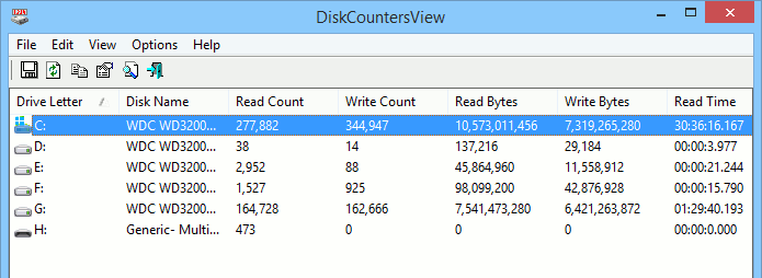 DiskCounterView: vea el número total de operaciones y lecturas y escrituras.