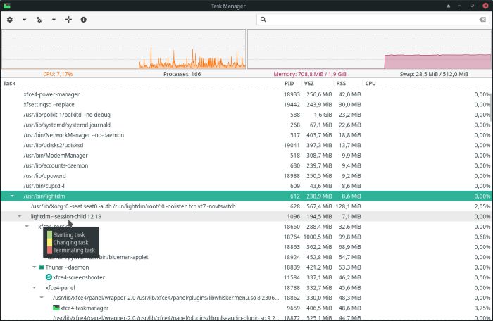 Gestiona Procesos Con Tu Task Manager 005