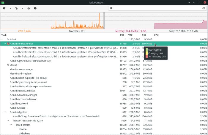 Gestiona Procesos Con Tu Task Manager 006