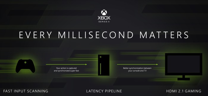 xbox serie x hdmi 21