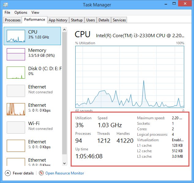 windows-8-task-manager-rendimiento-estadísticas