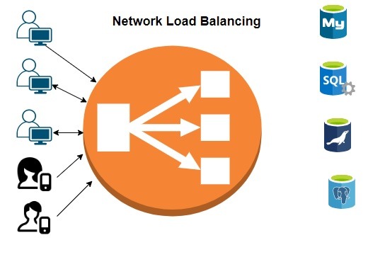 Equilibrio de carga de redes de glosario