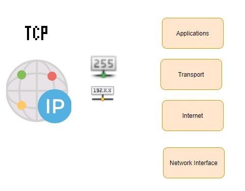 Glosario Redes Tcp Ip