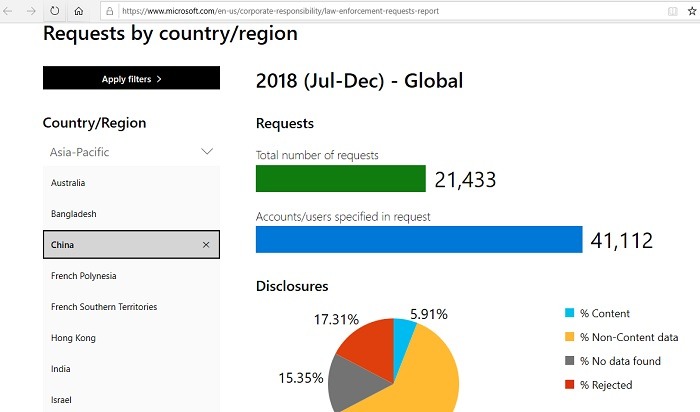 Solicitudes de aplicación de la ley de Microsoft