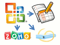 Cómo sincronizar sus documentos de MS Office con las aplicaciones de Office en línea (Google Docs, Zoho, Office Live)