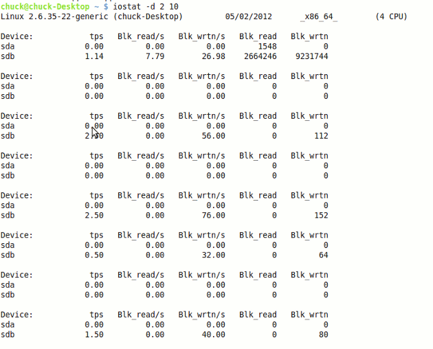 resultados de sysstat-iostat-d