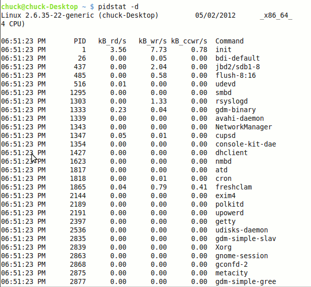 sysstat-pidstat-d-resultados