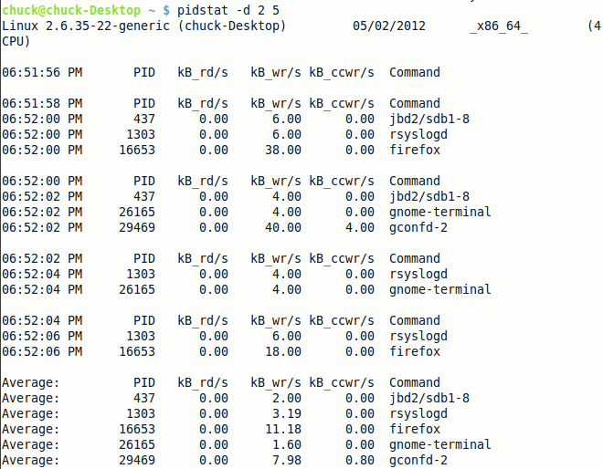 sysstat-pidstat-d25-resultados