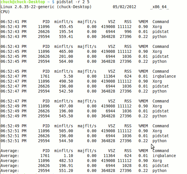 sysstat-pidstat-r-resultados