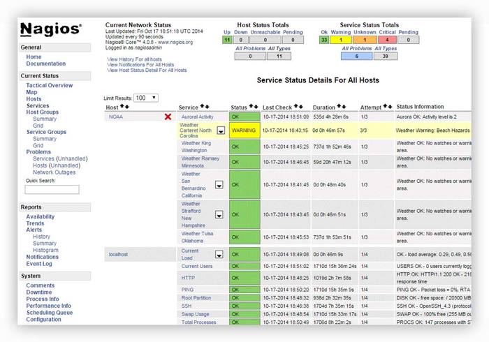 mejores-herramientas-de-supervisión-del-sistema-ubuntu-nagioscore