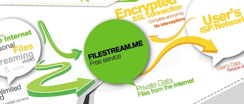 How to Download Torrent Files Without Torrent Client with Filestream.me