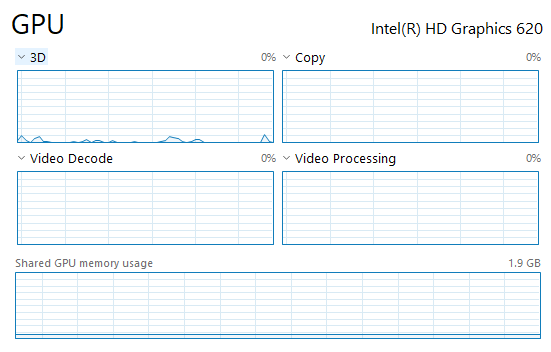 estadísticas de uso de gpu