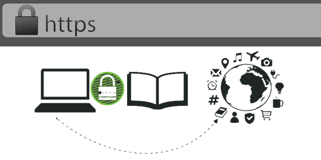 Dns Over Htps Feature