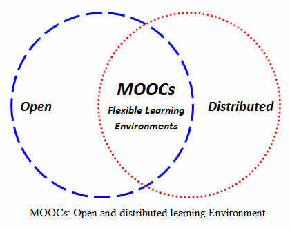 lista de moocs