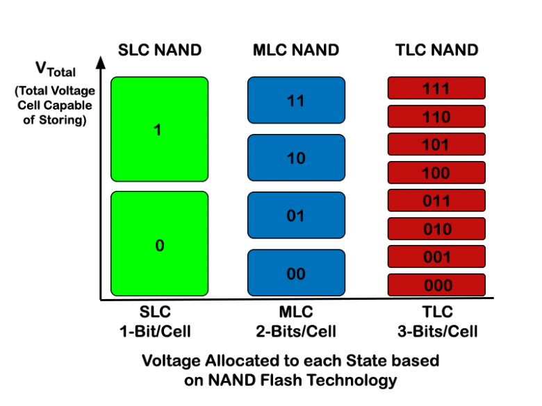 cómo-ssds-work-slc-mlc-tlc-comp