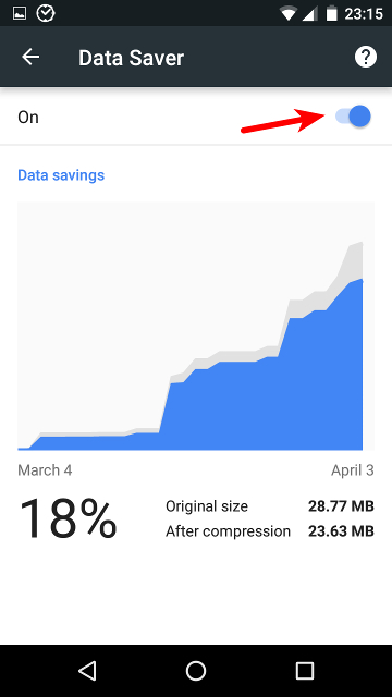 guardar-datos-moviles-android-chrome