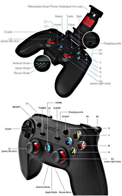 gamesir-g3s-gamepad-diagrama