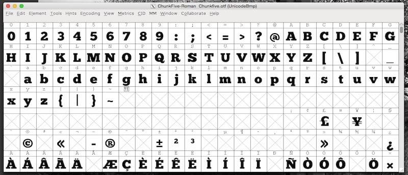 Making Fonts on the Mac