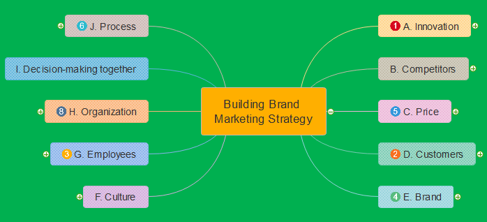 edraw-mindmaps-branch-presentations