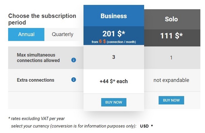 Precio de revisión de Supremo