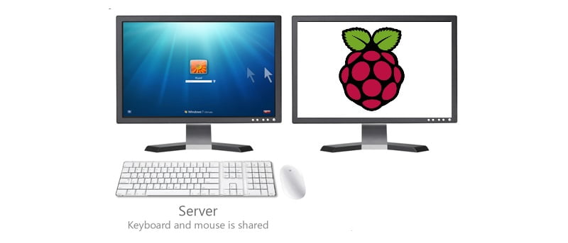 Comparta su mouse y teclado entre Windows y una Raspberry Pi usando Synergy