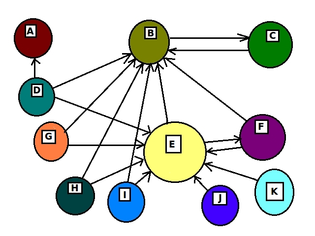 algoritmos-pagerank