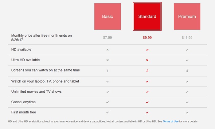 Planes de precios de Netflix Vs Amazon Prime Video