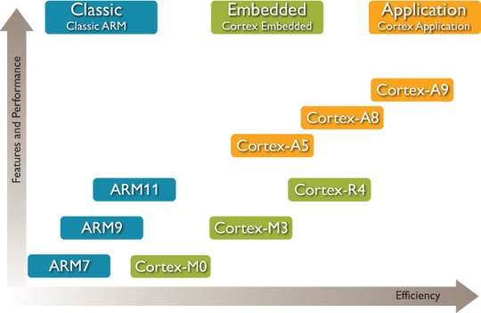 smartphonehardware-procesador