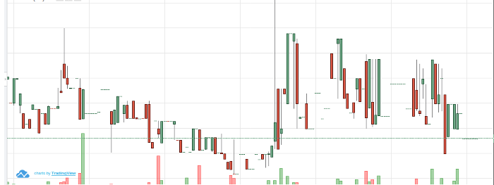 cripto-comercio-02-picos