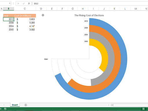 excel-addins-radial-bar-chart